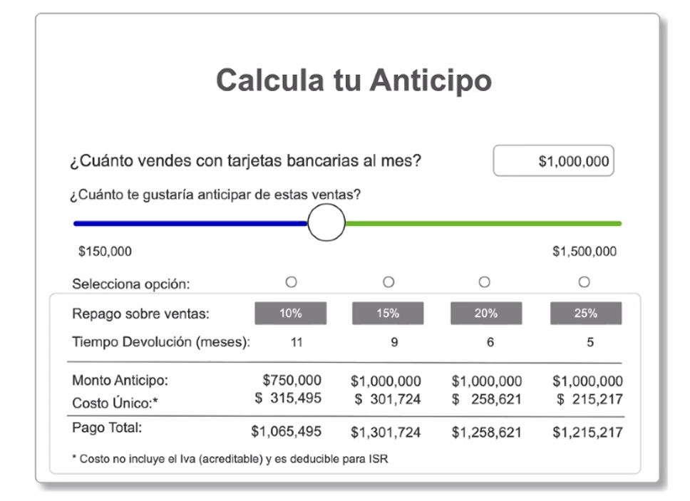 anticipa ejemplo cotizador